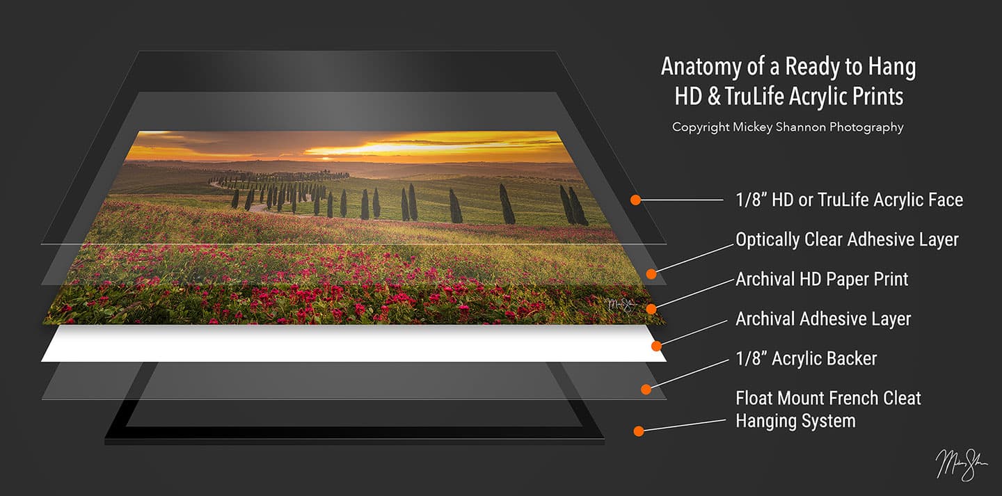 The Anatomy of an HD Acrylic Print